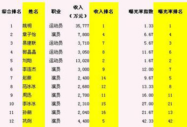 中国美甲学校排名榜知多少，怎样选择适合自己的美甲学校呢？